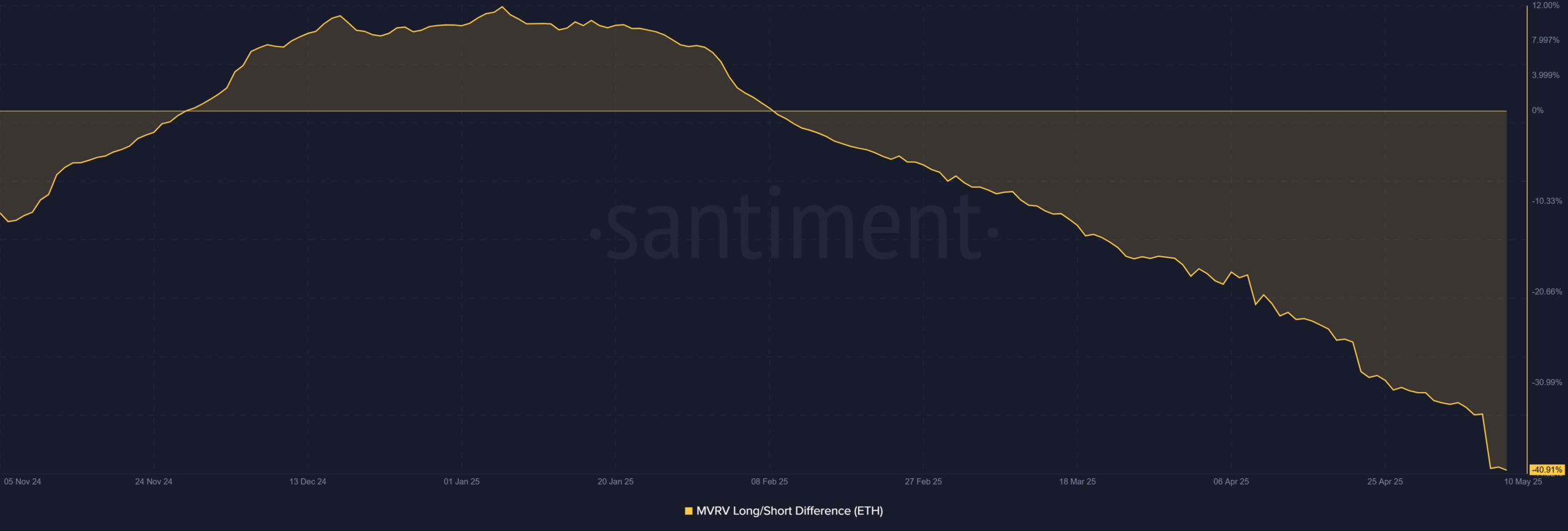 Ethereum’s Breakout and Whale Accumulation Suggest Possibilities for Rally Amid Market Shift image 1