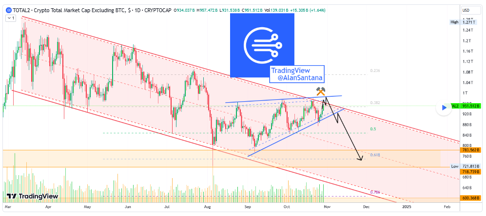 Analisa Harga Dogecoin: Bisakah Lewati Titik Resistance Penting? image 1