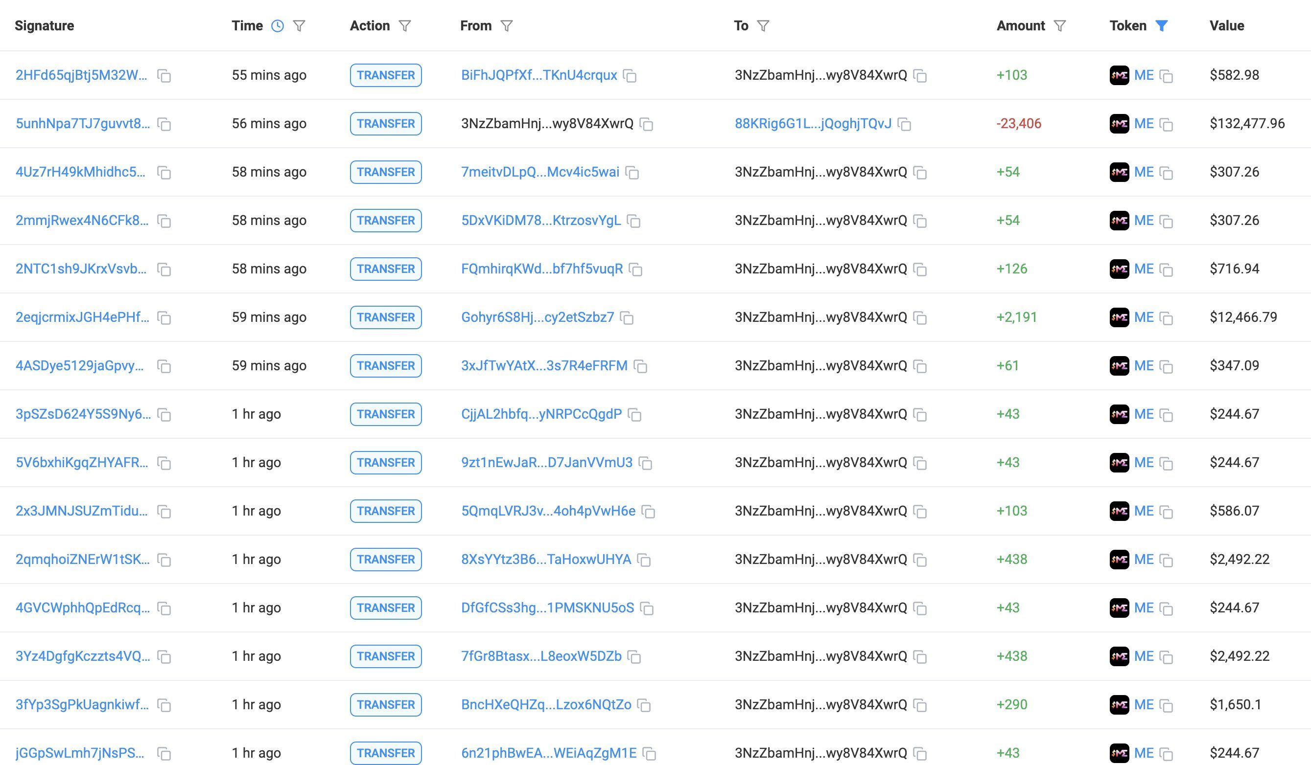 Tin vắn Crypto 11/12: Bitcoin sẽ nhanh chóng tăng lên $150.000 trong tương lai gần cùng tin tức Synthetix, USDT, Mantle, Aptos, Solana, Celsius, Koma image 5