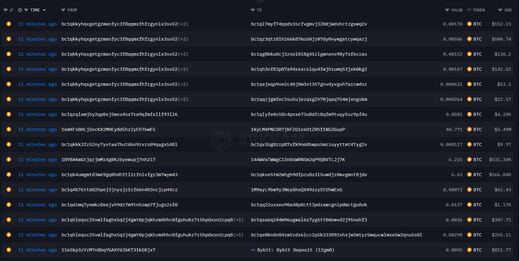 5 Reasons Bitcoin Fell to $85,000 and Why More Downside Is Possible image 2