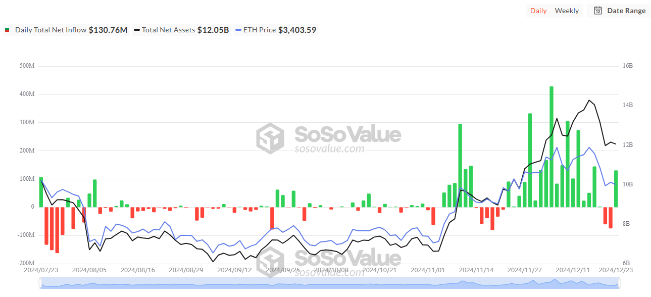 Nearly $1.2 Billion Flows Out of Bitcoin ETFs in Three Days image 2