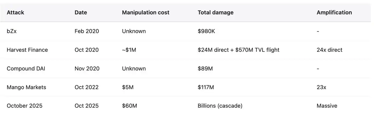 Unstable Stablecoins image 2