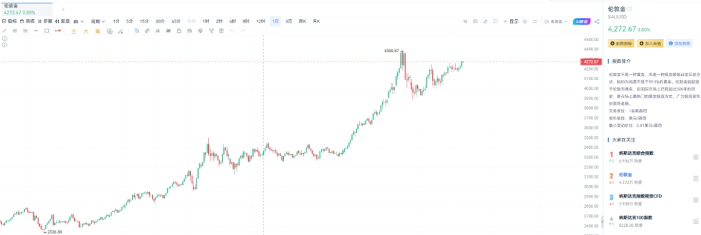 Obniżka stóp procentowych stała się faktem, dlaczego więc aktywa zachowują się „buntowniczo”? image 4