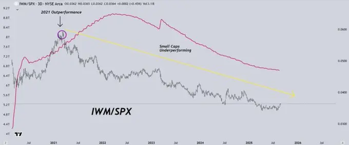 Interest Rate Cuts and Liquidity Shift: How to Position Risk Assets for the “Roaring Twenties”? image 5