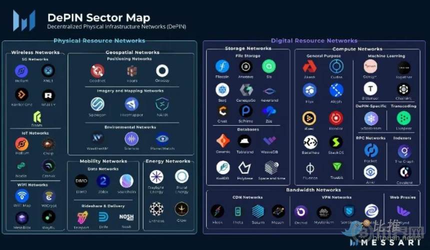 应用为王,本轮牛市 Meme 与 DePIN 或平分秋色 image 2