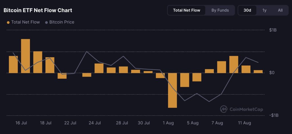 Bitcoin Hyper profite de la hausse du Bitcoin, sa prévente s’envole vers les 10 millions de dollars image 1