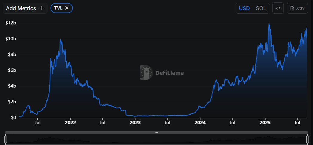 Explore the Thriving World of Ethereum, Solana, and Avalanche image 1