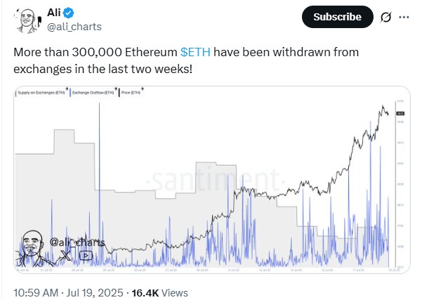 Ethereum (ETH) Menarik Perhatian: Apakah Ledakan Harga Akan Terus Berlangsung? image 0