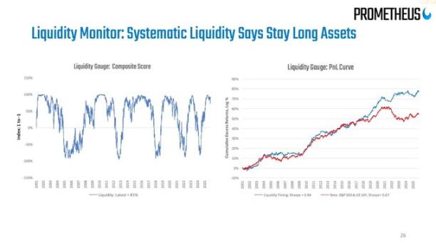 Почему текущая макроэкономическая среда благоприятна для рискованных активов? image 2