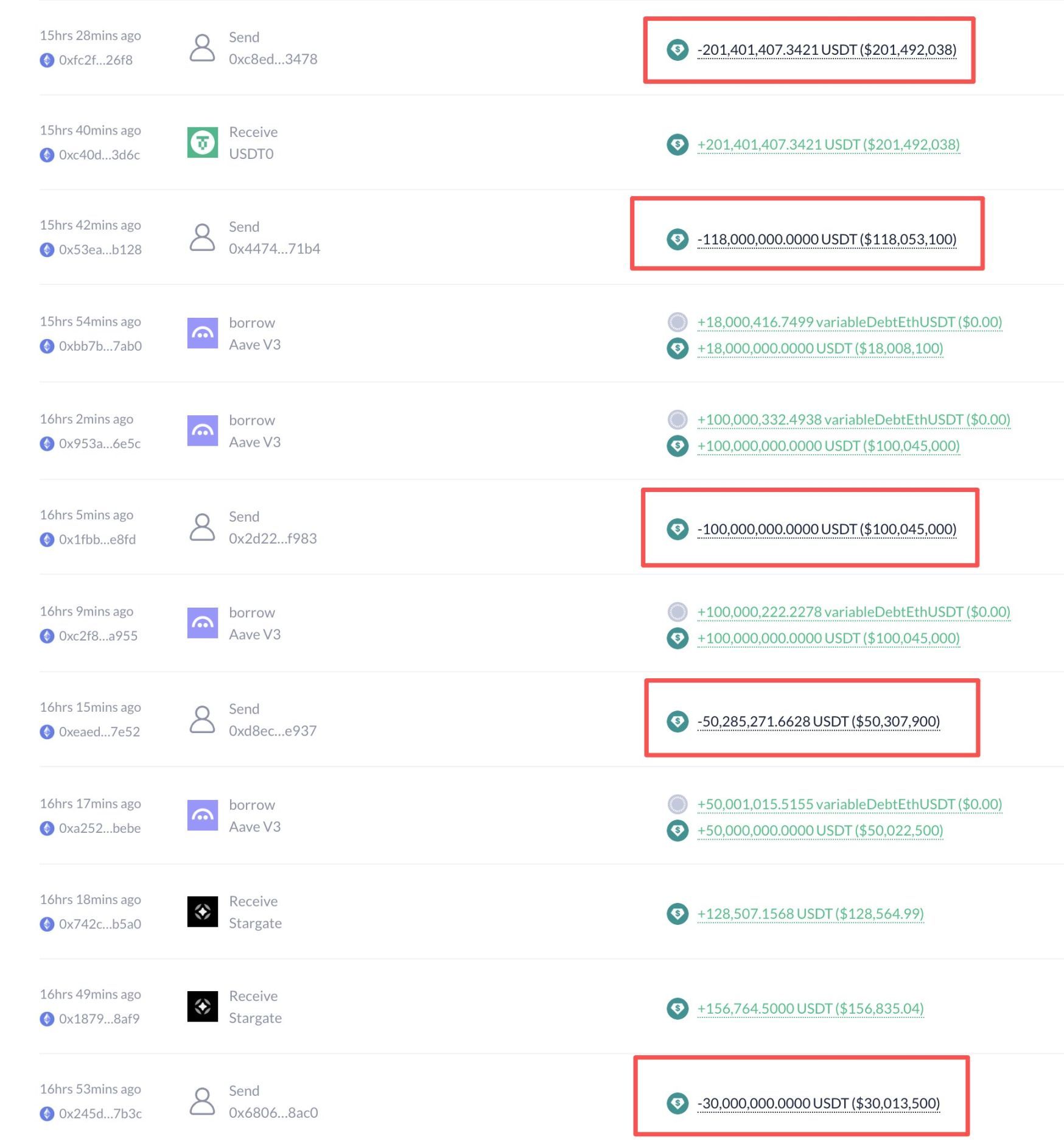 Stable bị tố giao dịch nội gián khi Pre-Deposit chạm trần 825 triệu USD image 1