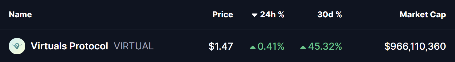 Virtuals Protocol (VIRTUAL) está pronto para uma alta de valorização? Este novo padrão fractal indica que sim! image 0
