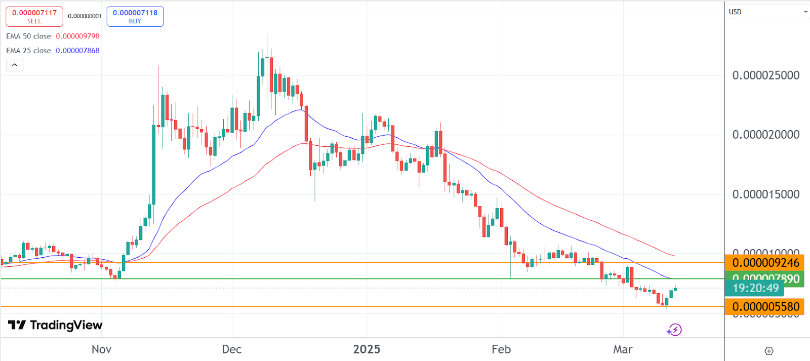 El impulso de Bitcoin Pepe gana fuerza a medida que el mercado de criptomonedas se desploma image 1