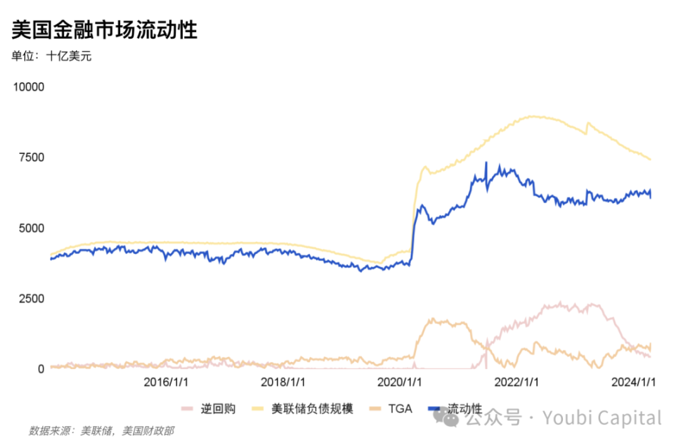 2024 年影响加密市场的宏观经济因子 image 3