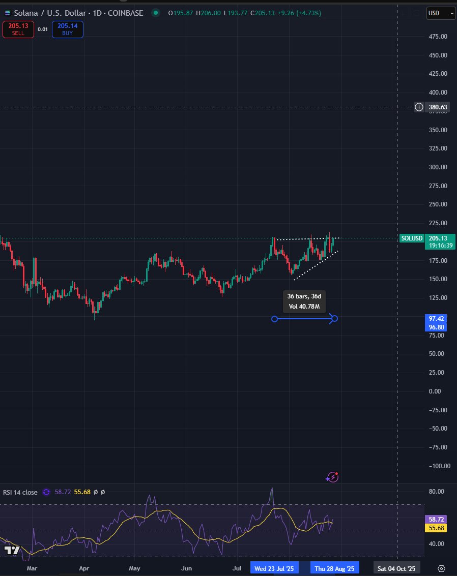 Crypto Trader Who Nailed Bitcoin Pullback in 2025 Says Ethereum Competitor on Cusp of ‘Epic’ Breakout image 0