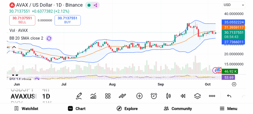 Analysts Reveal the Best Altcoins for Q4 — Cardano, LINK, and AVAX Lead the List image 5