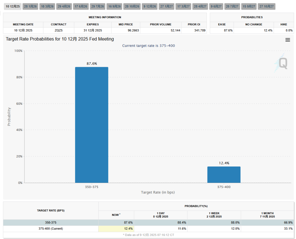 降息之夜，谁将掌舵美联储？ image 1