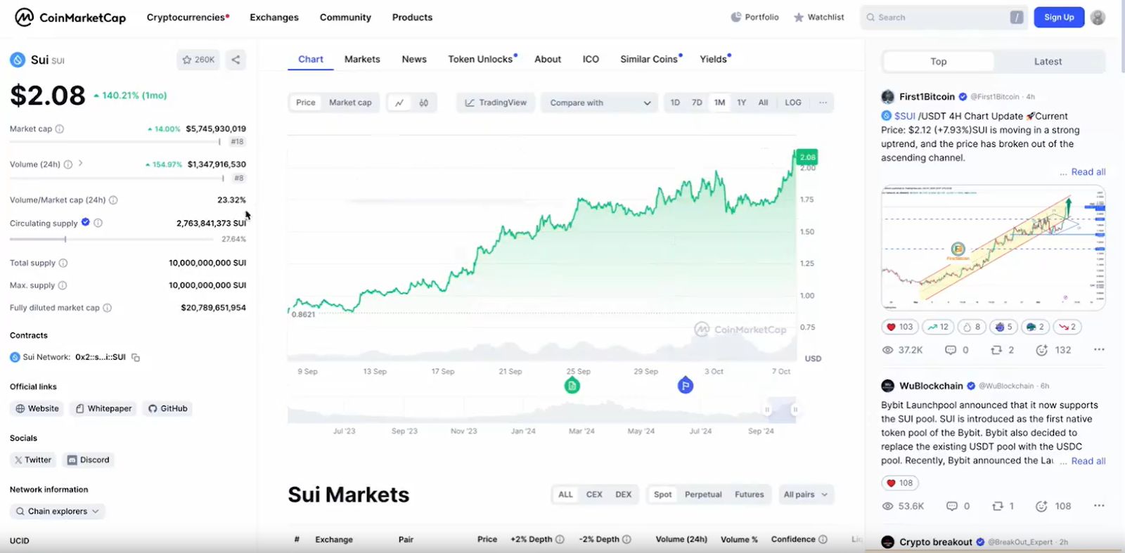 SUI 突破 10 亿美元 TVL：从被低估到成为第二个 Solana image 2