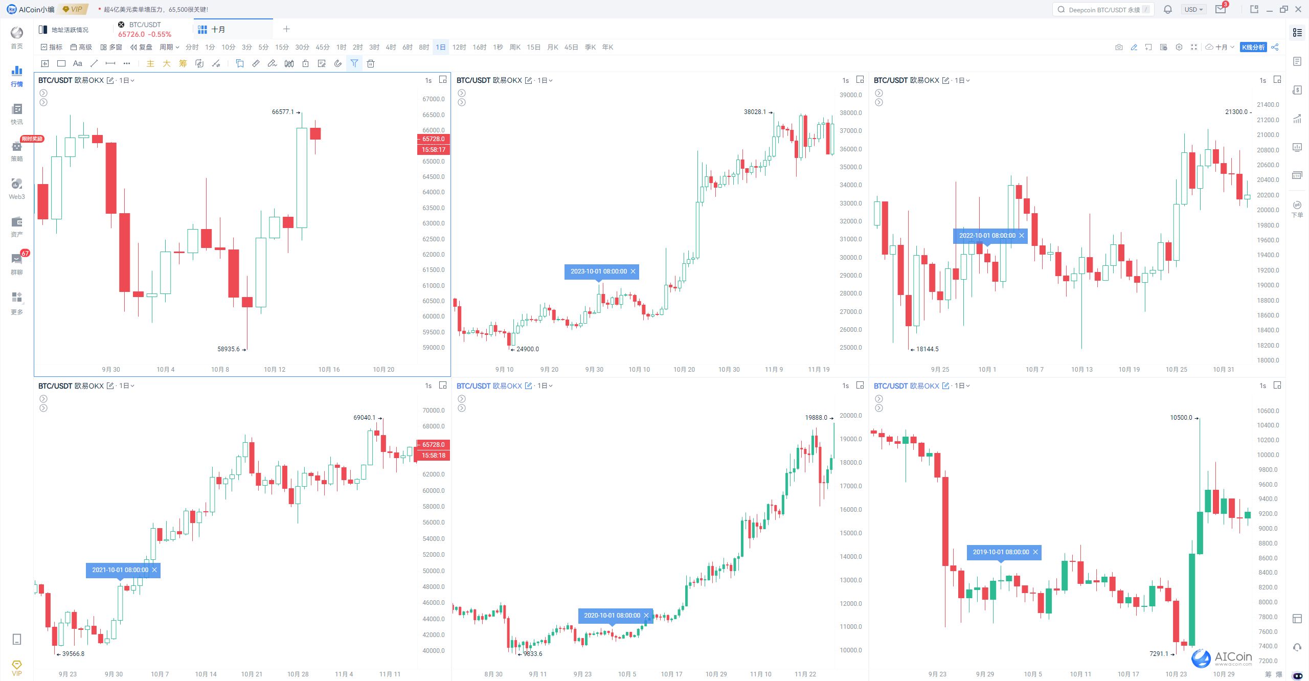 BTC狂飙，背后推手竟是这些！ image 7