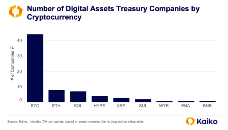 全村人的希望:待批的 155 种山寨币 ETF 能否带来全面牛市? image 0