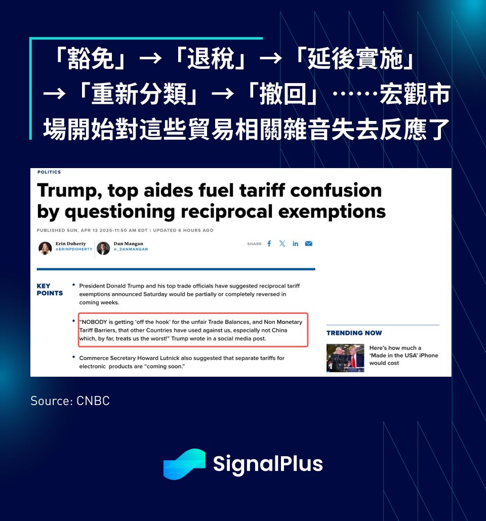 SignalPlus 宏觀分析特別版：Red Light, Green Light image 4