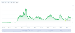 Ist der NFT Markt tot? OpenSea versucht zu retten, was geht! image 4