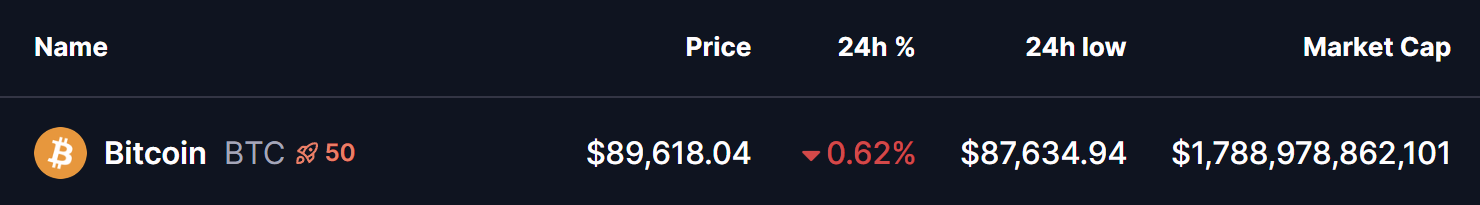 Bitcoin (BTC) To Soar Higher? Key Pattern Formation Suggests Potential Upside Move image 0