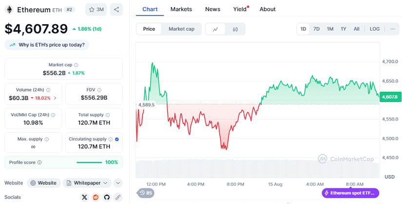 Datos de ETFs Muestran $3.000 Millones en Flujos Netos hacia ETFs de Ether al Contado Este Mes