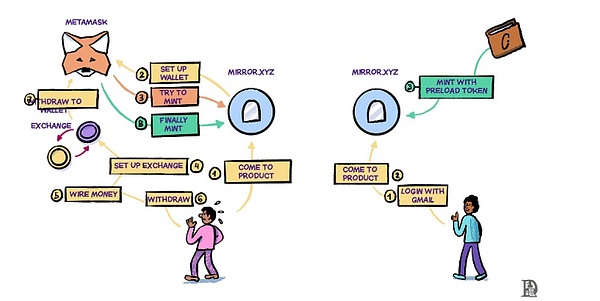 超越助记词：Passkey钱包及其未来设想 image 4