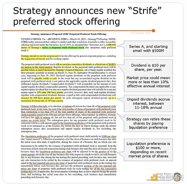 读懂微策略新融资工具STRF image 3