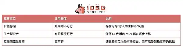从「世界计算机」到「结算层商品」？以太坊的L2战略自救手册 image 1