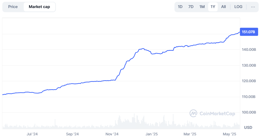 How USDT’s Rising Supply, Falling Dominance Could Fuel Next Crypto Surge image 0