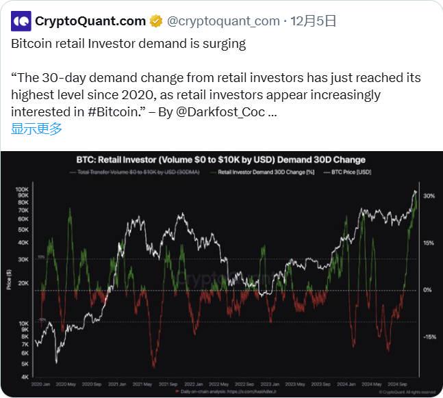 BTC 破 10 万后的新征程：2025 年冲击 15 万美元的 10 个理由 image 8