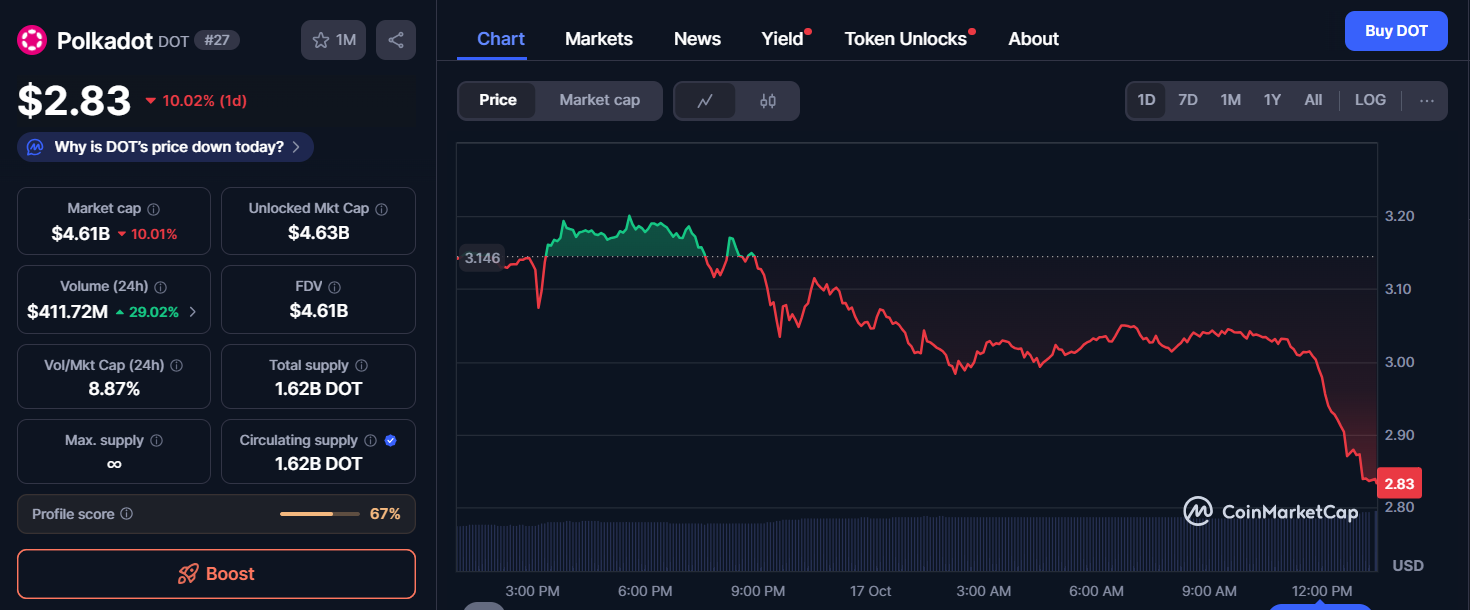 Best 5 Cryptos for 100x-500x Returns: Why Ozak AI at $4.23M and $0.012 Offers Realistic 400x to $4.80 by 2027 image 0