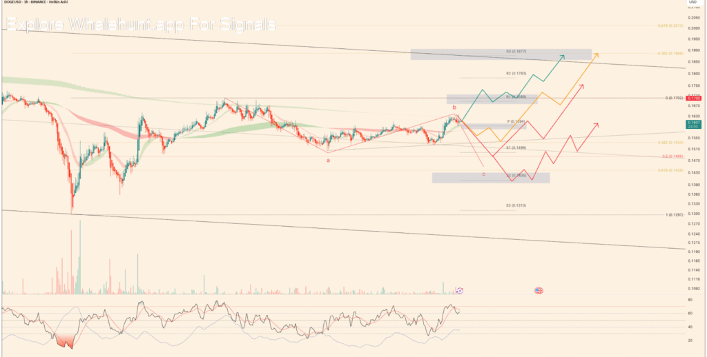 A Look At Dogecoin’s Recovery Path 70% Below All-Time High image 1