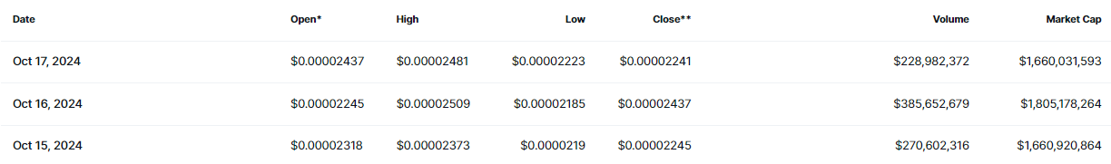 Tren Memecoin Hari Ini: Koin Meme AI Masih Mendominasi image 2