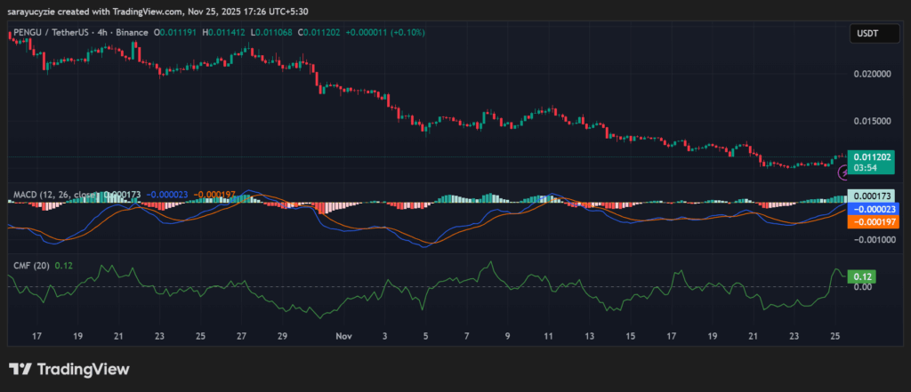 Pudgy Penguins (PENGU) Rallies 12%: Can Bulls Hold the Reins? image 0