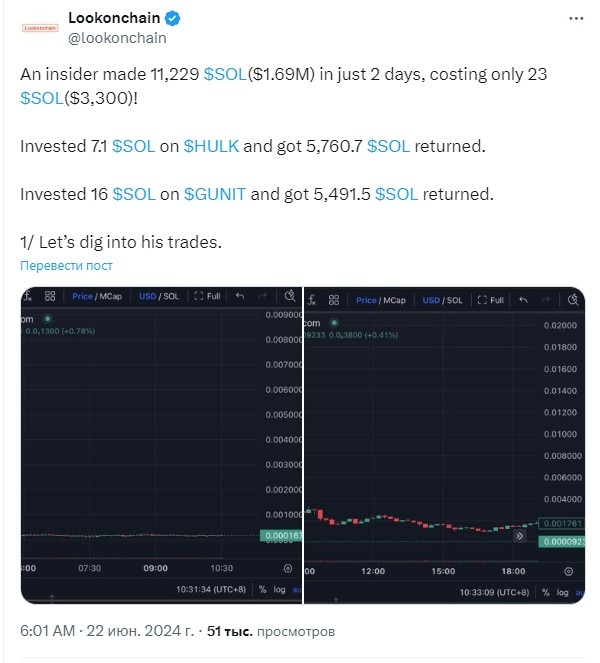 Трейдер потратил 23 SOL на $3300 и за 15 дней заработал $1,69 млн image 0