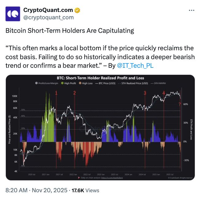 ビットコインは8万3000ドルへ急落 短期保有者の損切りがFTX崩壊時以来の規模に image 0