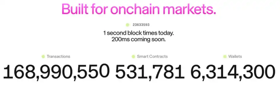 Layer1黃昏？ Appchain如何讓頭部應用「吃掉」公鏈價值 image 0