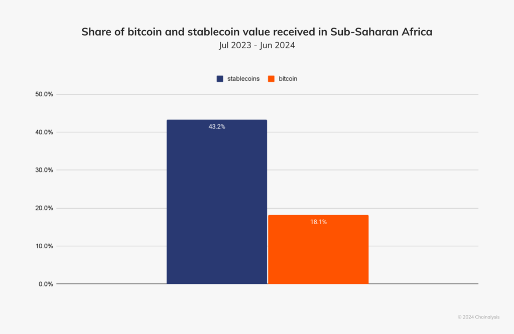 L’Afrique, prochain eldorado des crypto-millionaires selon Lisk image 3