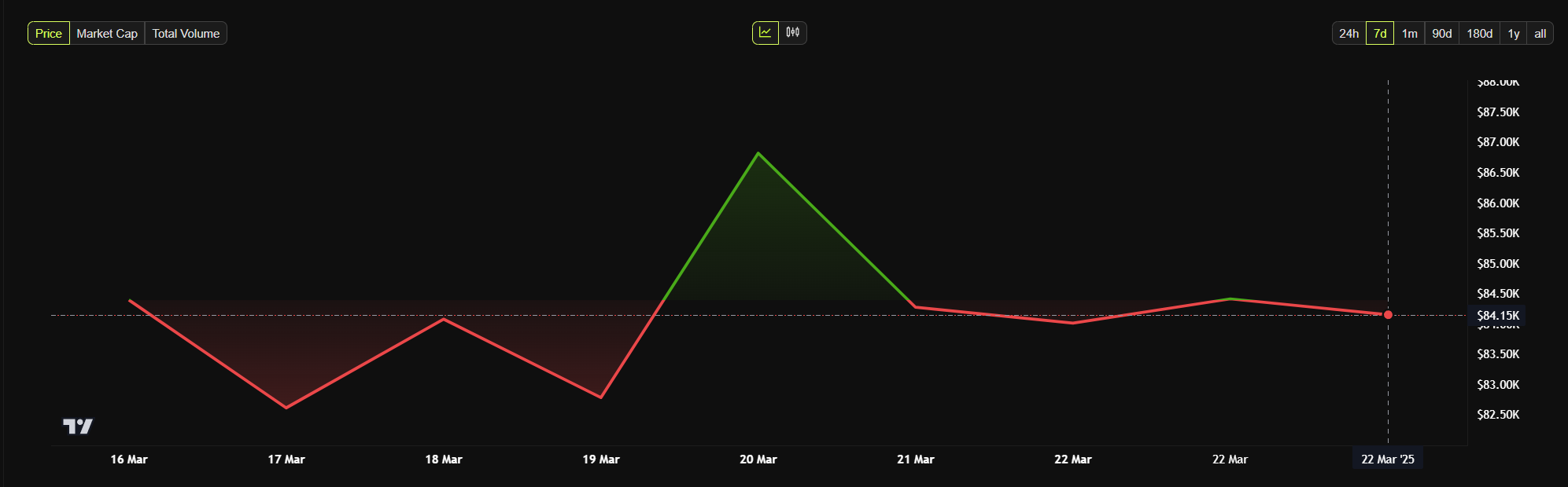 Bitcoin ETFs See $744 Million Inflows After Five Weeks of Consecutive Outflow image 1