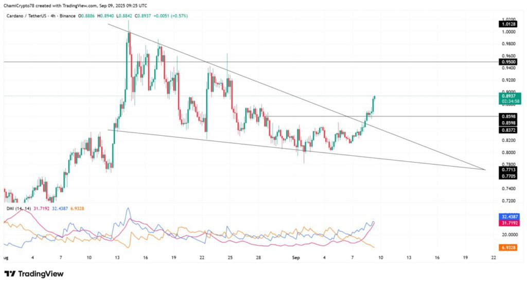 Apakah Bitcoin (BTC) Akan Terus Menguat? Simak Analisis Berikut! image 0