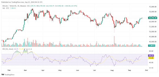 Bitcoin-Anstieg im September spiegelt Bullenlauf 2020 wider: Analysten image 3