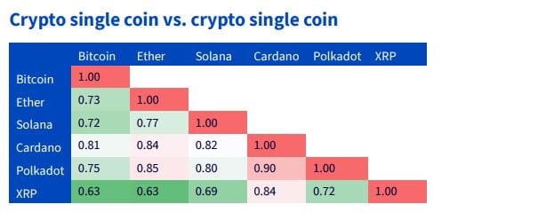 XRP Tops WisdomTree’s July Report With 384% Gains – Outperforms Top Crypto Assets