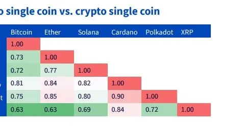 XRP Tops WisdomTree’s July Report With 384% Gains – Outperforms Top Crypto Assets