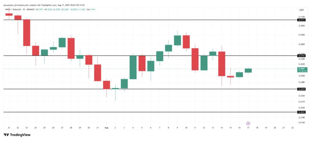 3 Altcoin yang Banyak Diperhatikan oleh Investor Minggu Ini, Apa Alasannya? image 0