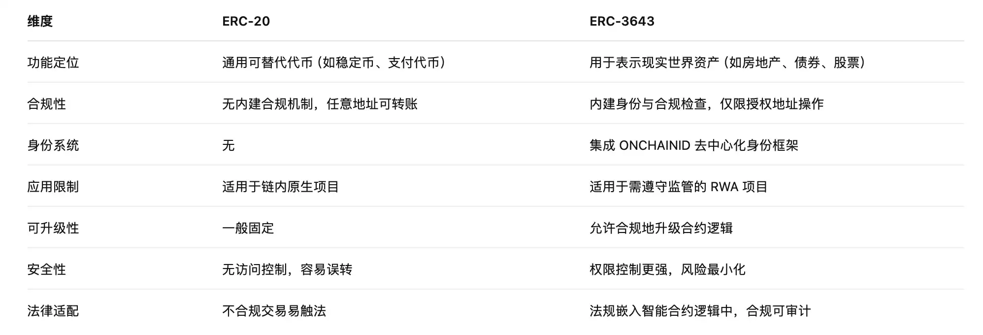 Project Crypto登場，誰將成為美國鏈上新秩序的最大贏家 image 4