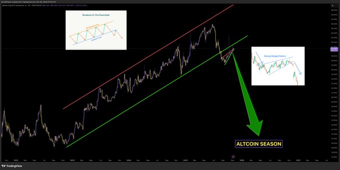 انتعاش العملة البديلة/البيتكوين يشير إلى اقتراب موسم العملات البديلة التفاصيل image 1