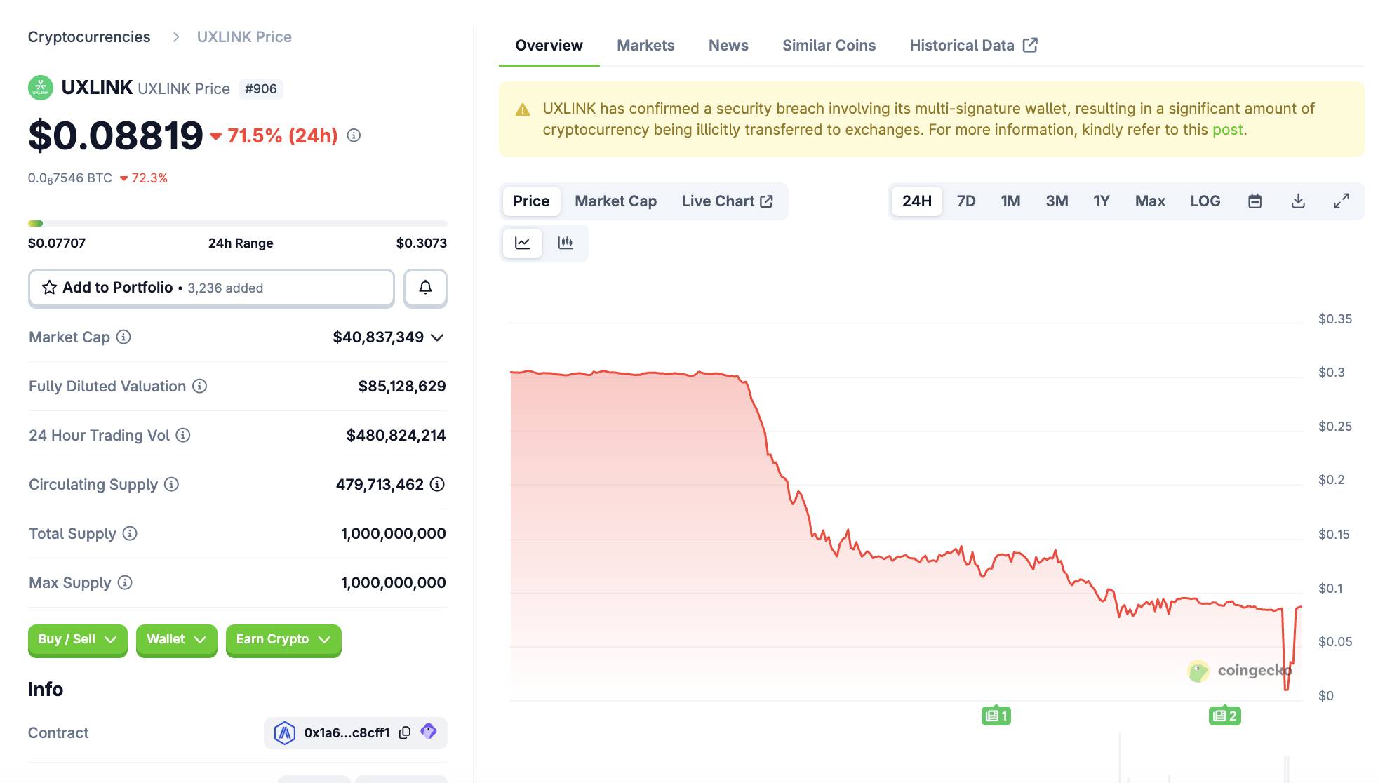 UXLINK bị hacker mint token trái phép, rút hơn 11 triệu USD