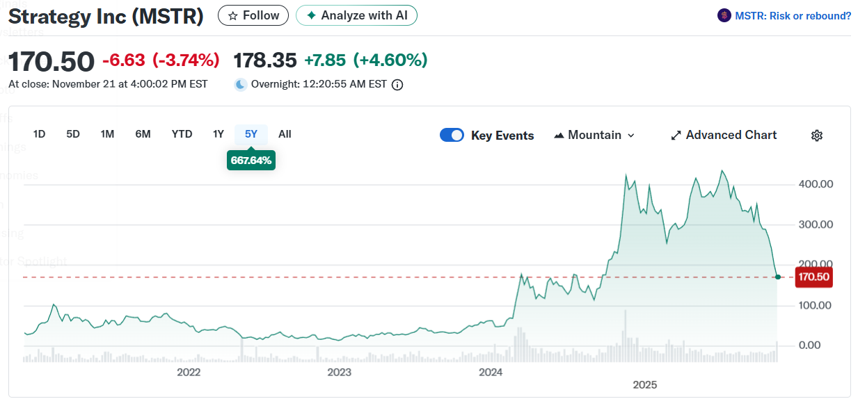 Почему 15 января может стать днем «похорон» Strategy (MicroStrategy) image 0